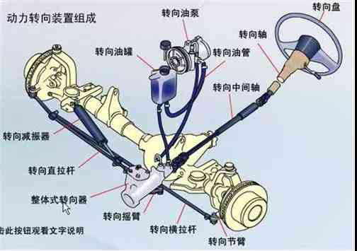 为什么跑长途前要踩两脚刹车?