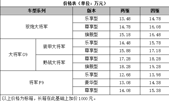 驭炮大将军劲擎上市 全系柴油8AT 12.68万起